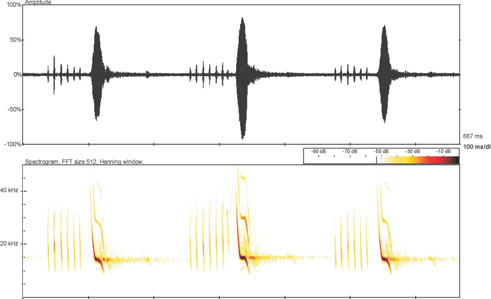 tweekleur spectogram